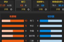 开云娱乐 - 莱万9分钟5球全场回放 