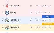 开云体育平台 - 2025黄金下跌已成为定局吗 