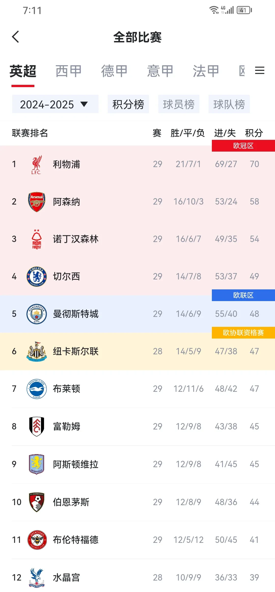  2025黄金下跌已成为定局吗 