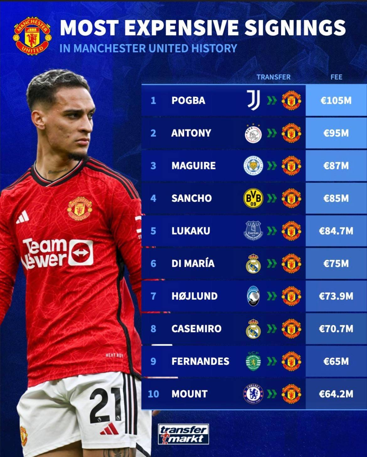 里程碑夜曼联强势反弹;欧冠窗口期刷纪录;目标明确;阵容厚度经受考验 里程碑夜曼联强势反弹;欧冠窗口期刷纪录;目标明确;阵容厚度经受考验