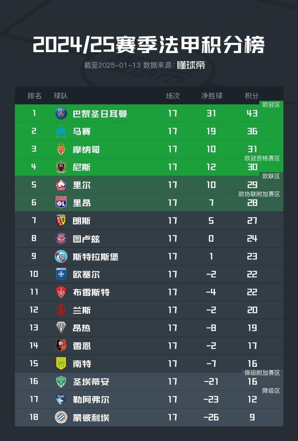 拜仁vs法兰克福 拜仁vs法兰克福