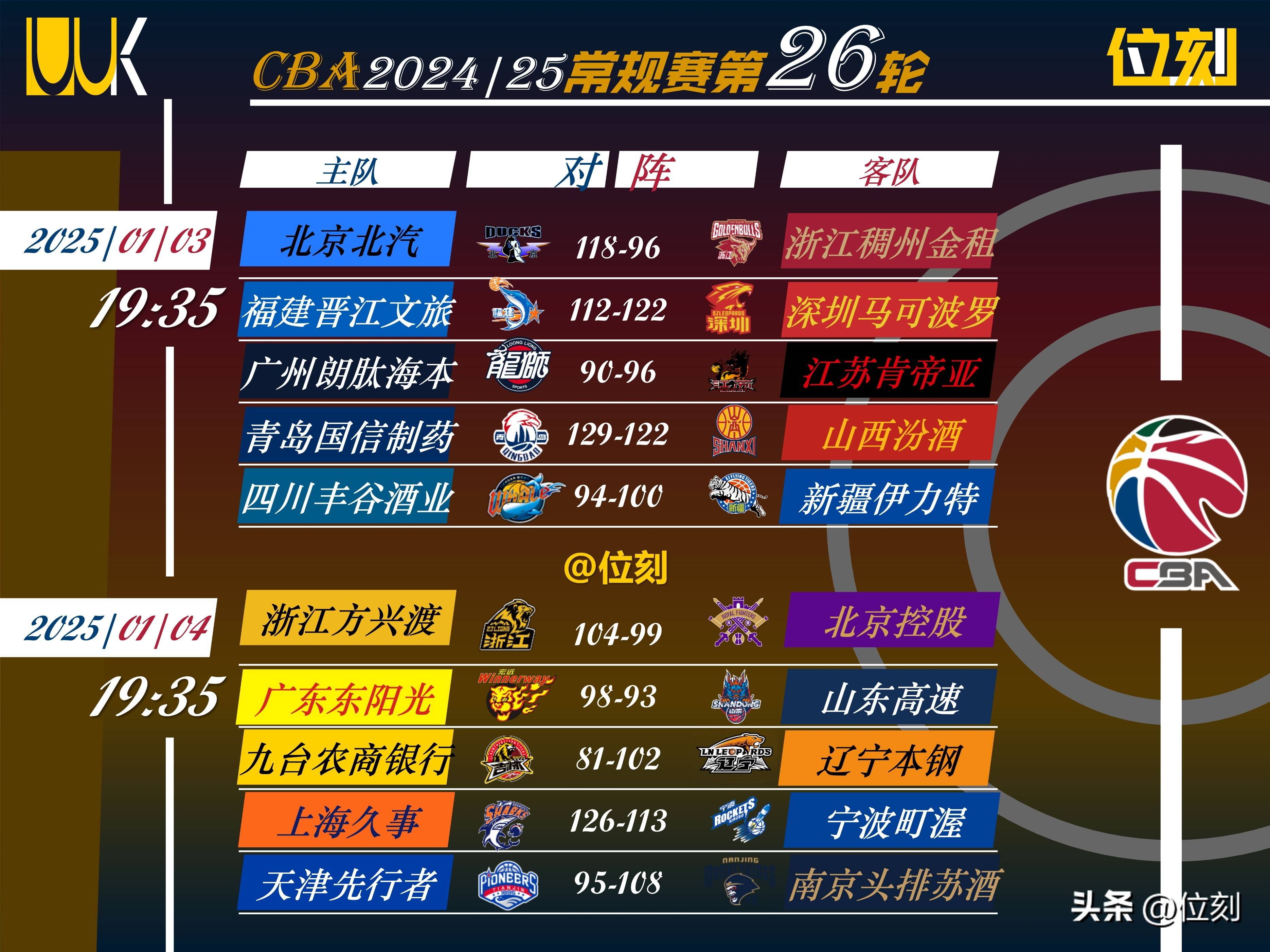 关于赛地聚焦:CBA季后赛赛前热度飙升;迈阿密热火强势反弹;媒体盛赞;数据趋势出现新变化的信息 关于赛地聚焦:CBA季后赛赛前热度飙升;迈阿密热火强势反弹;媒体盛赞;数据趋势出现新变化的信息