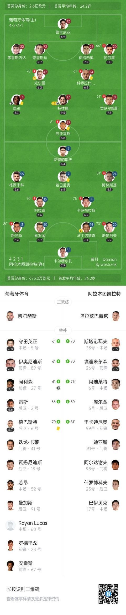 欧冠葡萄牙最新消息今天 欧冠葡萄牙最新消息今天