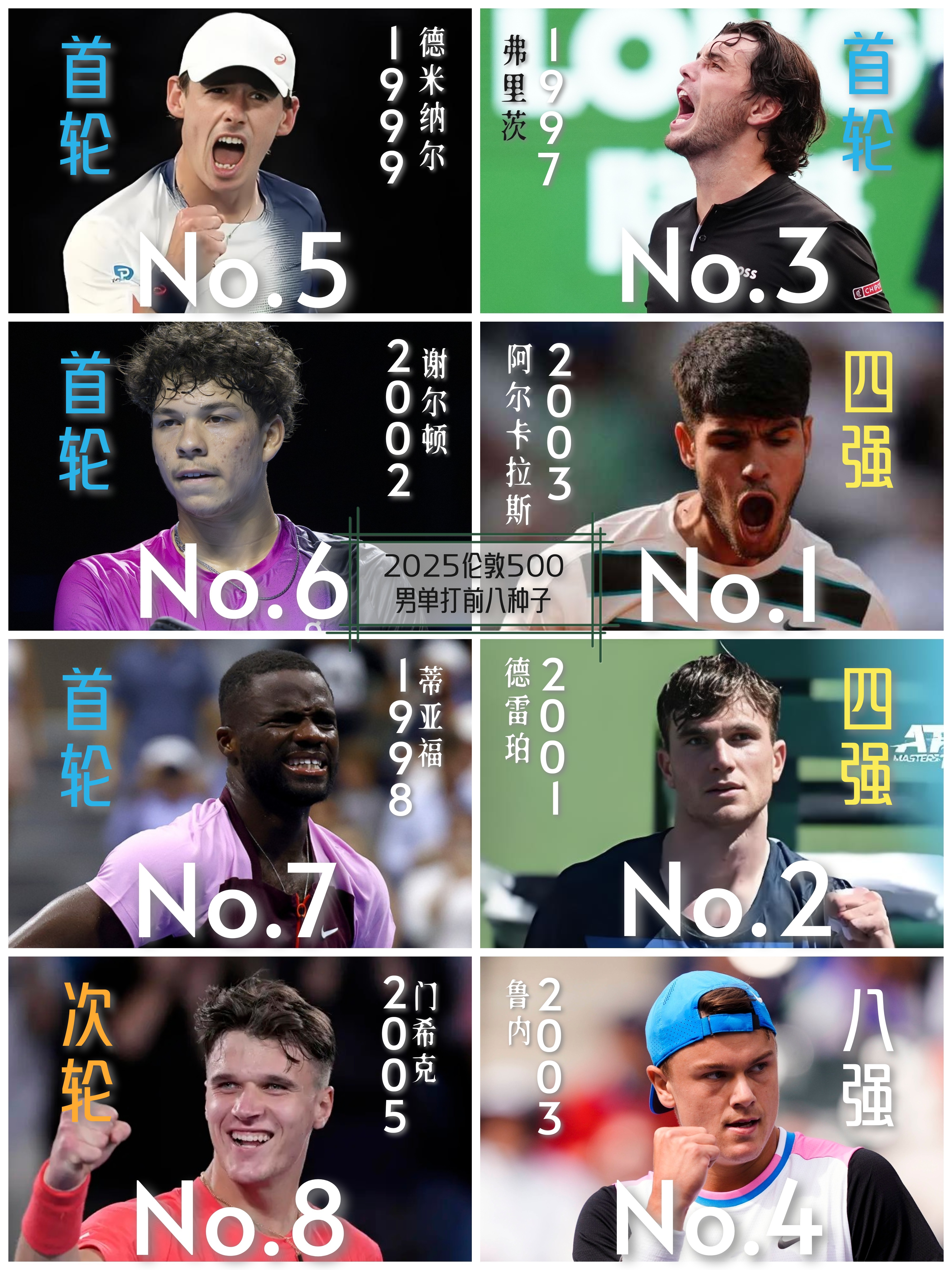 关于赛前皇家社会调整名单以备英超;迎来里程碑环节打磨;压力陡增;年轻球员得到机会的信息 关于赛前皇家社会调整名单以备英超;迎来里程碑环节打磨;压力陡增;年轻球员得到机会的信息