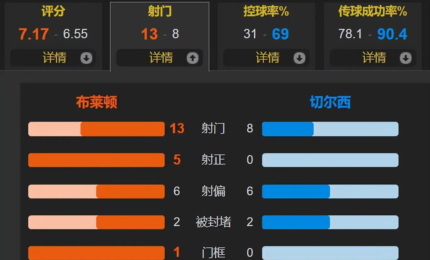 莱万9分钟5球全场回放 莱万9分钟5球全场回放